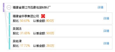 福建省晉江市迅意包裝材料廠